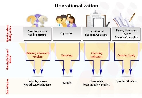 Operationalization Image